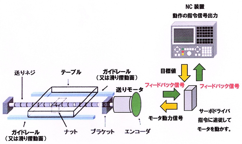 図20:セミクロ―ズドループ制御機構概要図